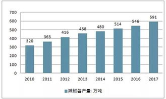 茂德公指天小辣醬 終端熱銷，代理火爆，全民贊譽(yù)的互聯(lián)網(wǎng)銷售典范