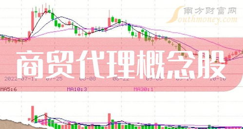 商貿代理概念股主力動向 時代萬恒凈流入居首，國內貿易代理領域受關注